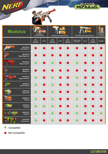 NERF N STRIKE MEGA BIGSHOCK